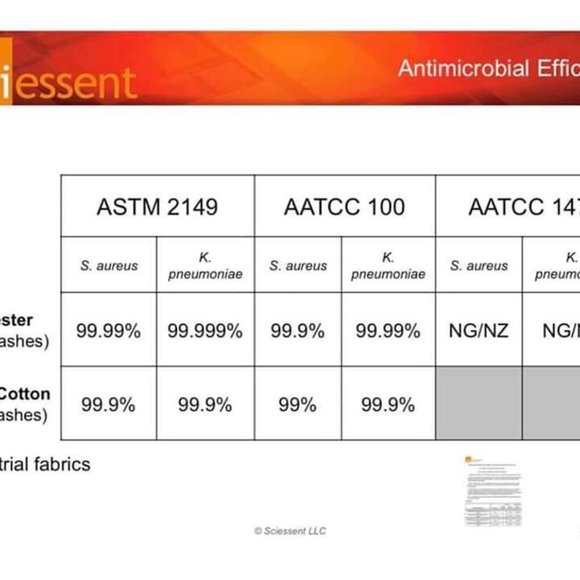 2 x Antibacterial Masks (1 white, 1 gray) - Picture 6 of 6